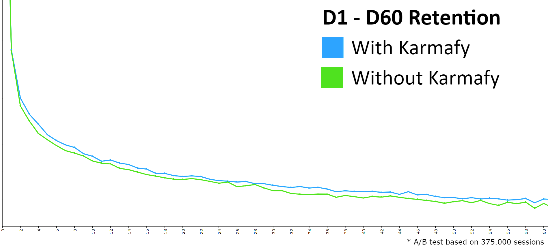 dwts-retention-clean.png